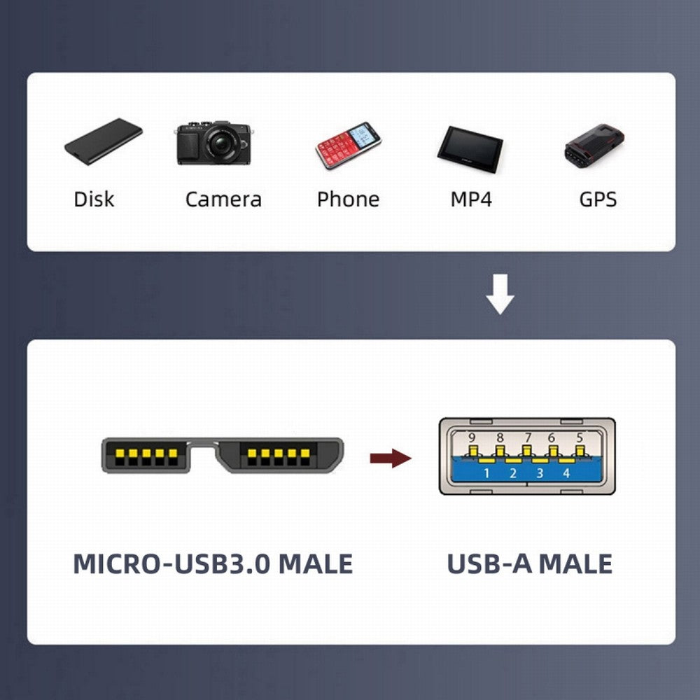 Chenyang USB-C USB 3.1 Type A Male to Micro USB 3.0 Male Data Adapter 10Gbps Data Power for Laptop SSD Disk UC-082-MMAM