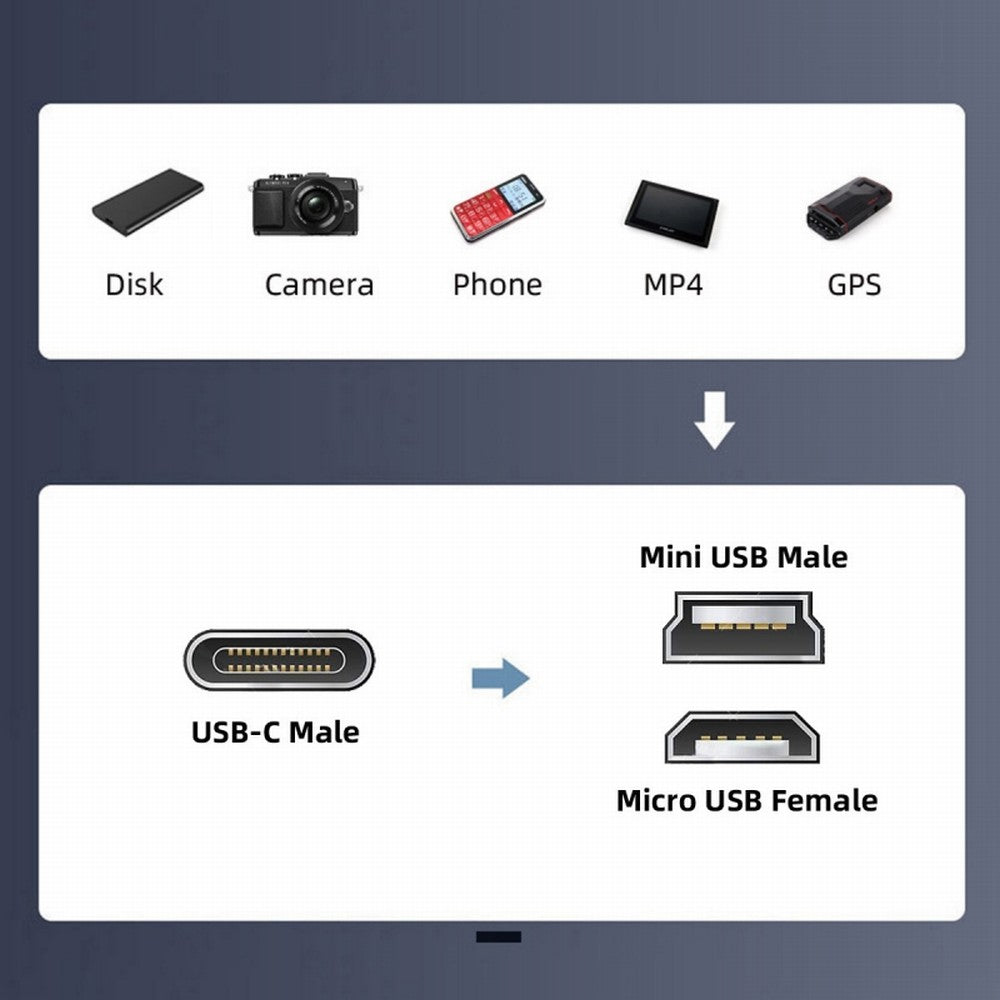 Chenyang 2pcs/lot USB-C USB2.0 Type C Female to Micro Mini USB Male Power Adapter 480Mbps Data with Chain Holes UC-091-TF