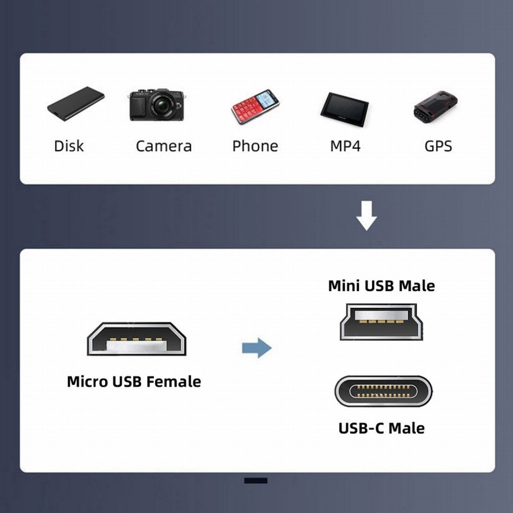 Chenyang 2pcs/lot USB2.0 Micro Female to Mini USB Type-C USB-C Male Power Adapter 480Mbps Data with Chain Holes UC-091-MF