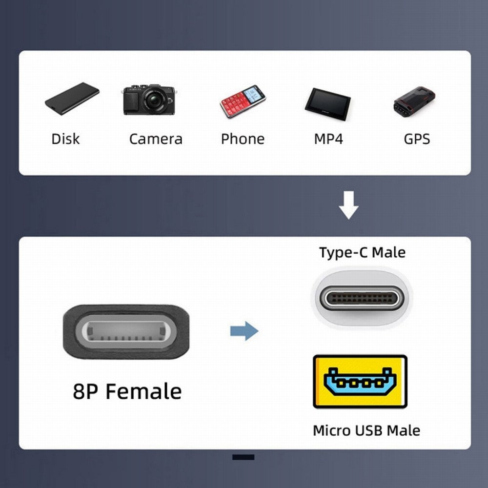 Chenyang 2pcs/lot USB2.0 8P Female to Micro USB Type-C USB-C Male Power Adapter 480Mbps Data with Chain Holes UC-091-LF