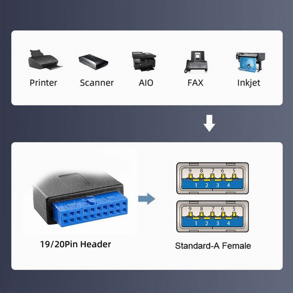 Chenyang Down Angled 19/20Pin Header to USB 3.0 Dual Ports Female Screw Mount Type Cable 90 Degree 5Gbps U3-088-DN