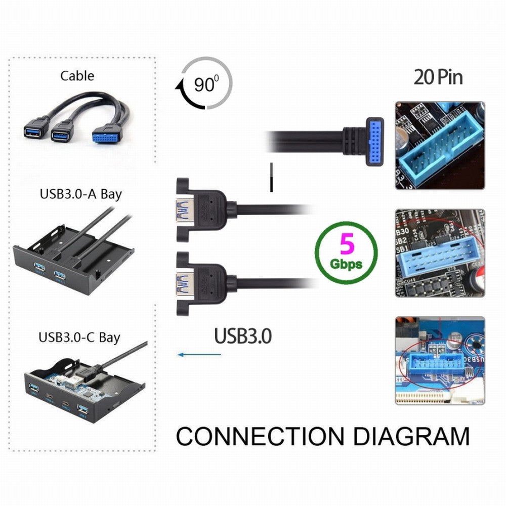 Chenyang Down Angled 19/20Pin Header to USB 3.0 Dual Ports Female Screw Mount Type Cable 90 Degree 5Gbps U3-088-DN