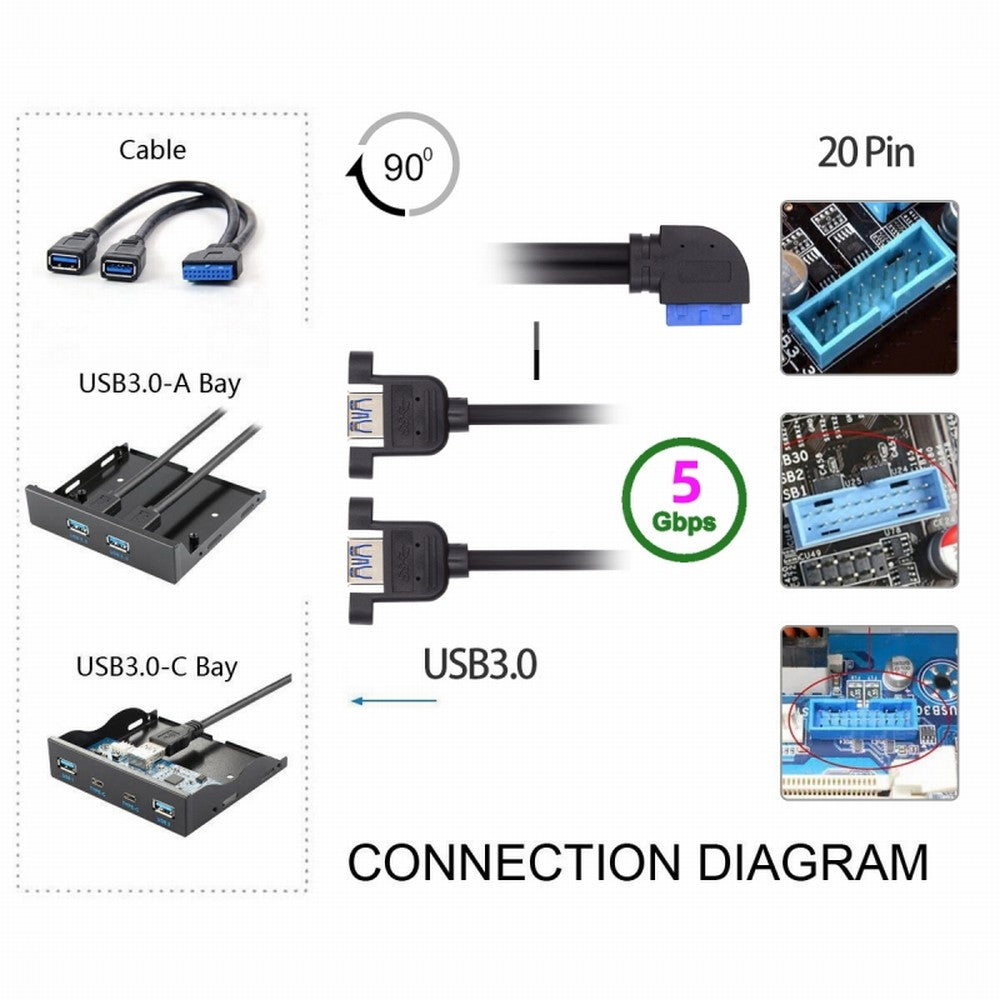 Chenyang Left Angled 19/20Pin Header to USB 3.0 Dual Ports Female Screw Mount Type Cable 90 Degree 5Gbps U3-088-LE