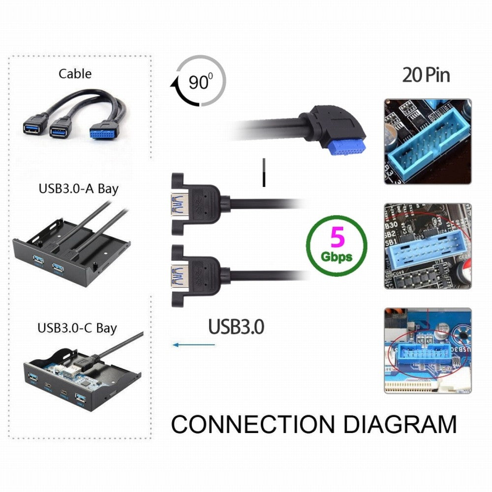 Chenyang Right Angled 19/20Pin Header to USB 3.0 Dual Ports Female Screw Mount Type Cable 90 Degree 5Gbps U3-088-RI