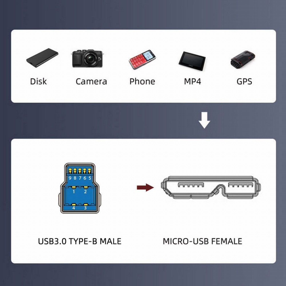 Chenyang Type-B USB 3.0 Male to Micro 3.0 Type-B Female Screw Mount Type Extension Cable 5Gbps U3-083-BM