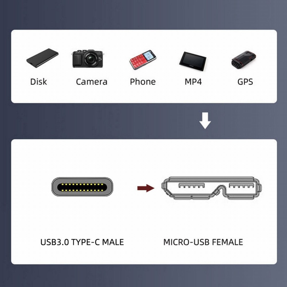 Chenyang Type-C USB 3.0 USB-C Male to Micro 3.0 Type-B Female Screw Mount Type Extension Cable 5Gbps U3-083-CM