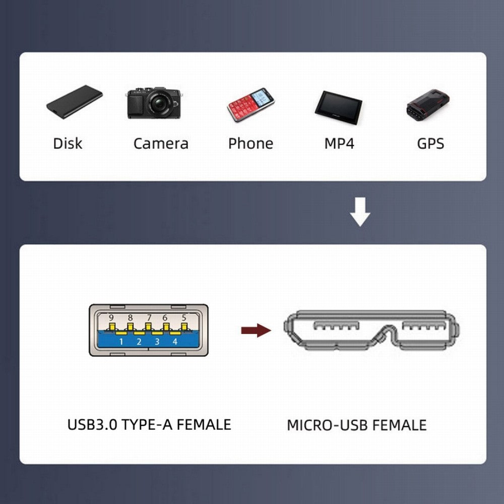 Chenyang Type-A USB 3.0 Female to Micro 3.0 Type-B Female Screw Mount Type Extension Cable 5Gbps U3-083-AF