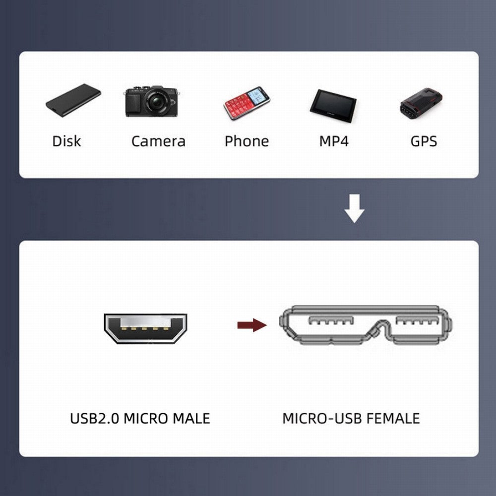 Chenyang Micro USB 2.0 5Pin Male to Micro 3.0 Type-B Female Screw Mount Type Extension Cable 480Mbps U3-012-MM