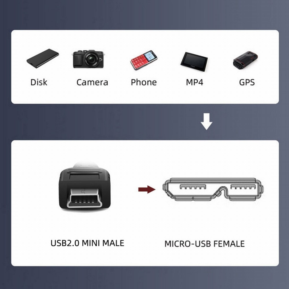 Chenyang Mini USB 2.0 5Pin Male to Micro 3.0 Type-B Female Screw Mount Type Extension Cable 480Mbps U3-012-MN