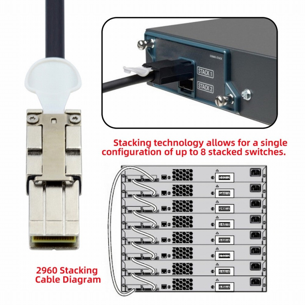 Chenyang 20Gbps 40Gbps FlexStack Stacking Cable CAB-STK-E-0.5M Compatible for Catalyst 2960S 2960X 2960XR Networking Switch SF-073-0.5M