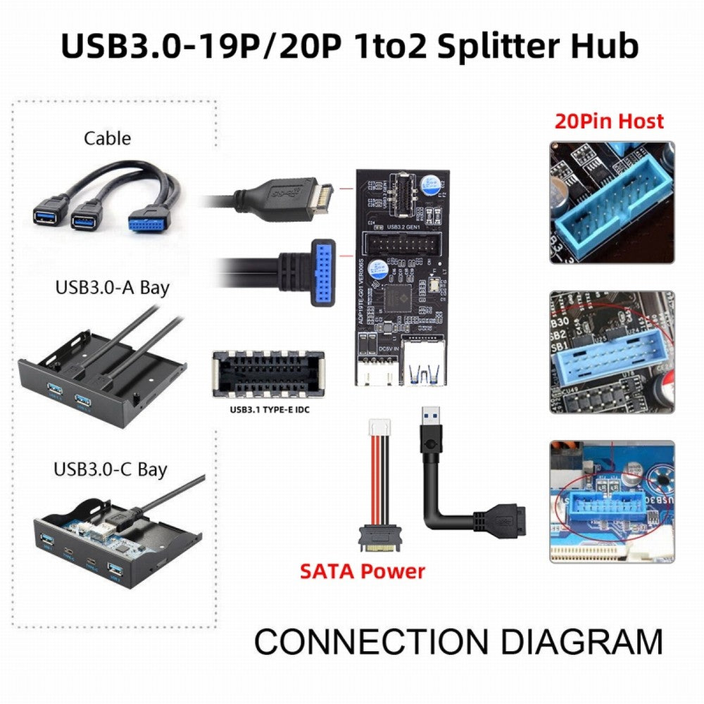 Chenyang Single 19/20Pin Header to USB 3.0 20Pin & Type-E Dual Ports Female PCBA Type Adapter Splitter HUB 5Gbps U3-084-EF