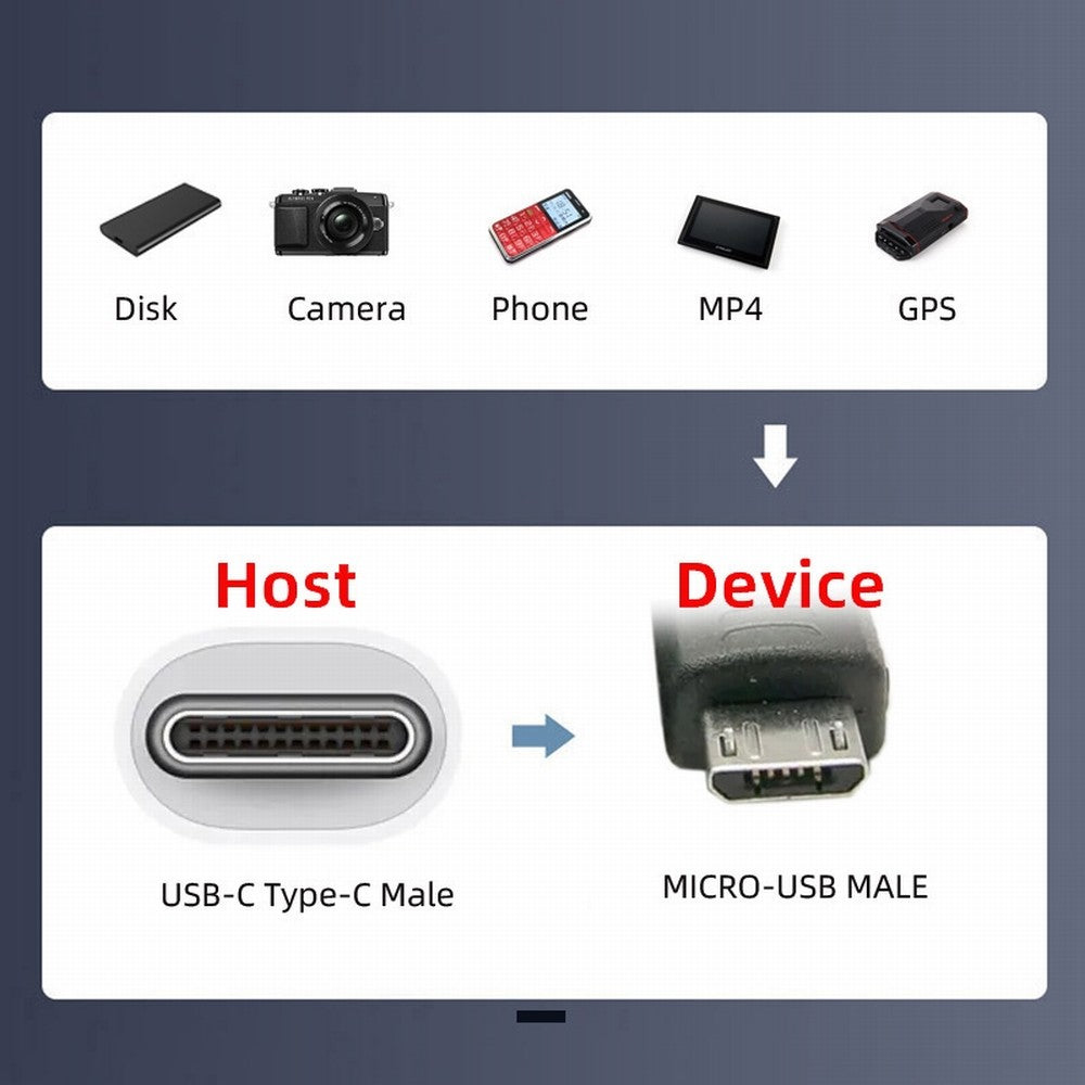 Chenyang OTG USB-C Type-C Male Host to 5Pin Micro USB 2.0 Male Target Data Flat Slim FPC Cable 13cm for FPV Disk Phone Laptop UC-019-MM