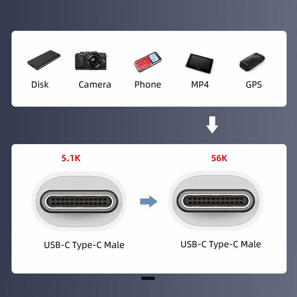 Chenyang OTG USB-C Type-C Male Host to Type-C Male Target Data Flat Slim FPC Cable 13cm for FPV Disk Phone Laptop UC-019-CM