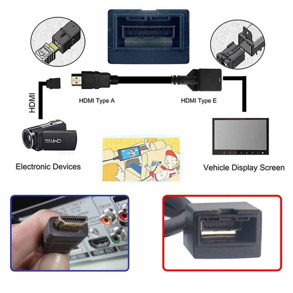 Chenyang 4K HDMI 1.4 Type-E Female to Type A Male Video Audio Cable for Automotive Connection System Grade Connector HD-100