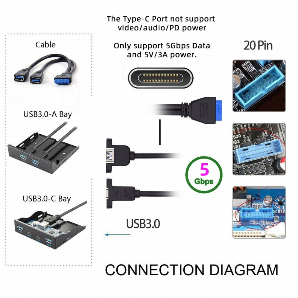 Chenyang USB3.0 Motherboard 19/20Pin to USB-C Type-C & USB 3.0 Dual Ports Female PCI-E Back Panel 5Gbps Cable UC-020-AC