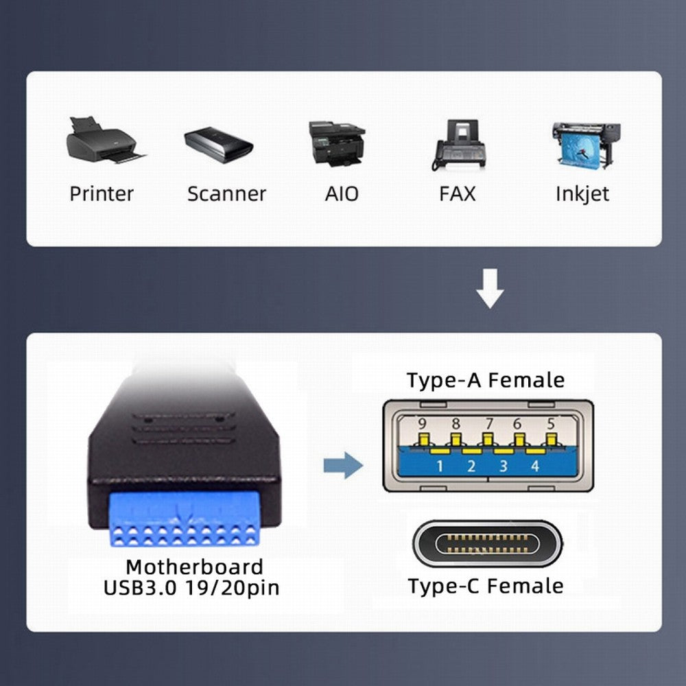 Chenyang USB3.0 Motherboard 19/20Pin to USB-C Type-C & USB 3.0 Dual Ports Female PCI-E Back Panel 5Gbps Cable UC-020-AC