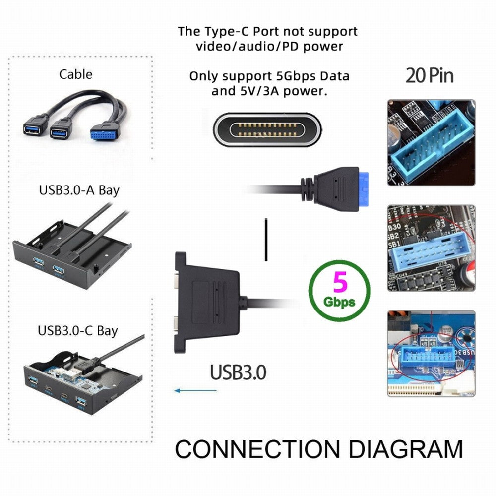 Chenyang USB3.0 Motherboard 19/20Pin to USB-C Type-C Dual Ports Female PCI-E Back Panel 5Gbps Cable UC-020-CC