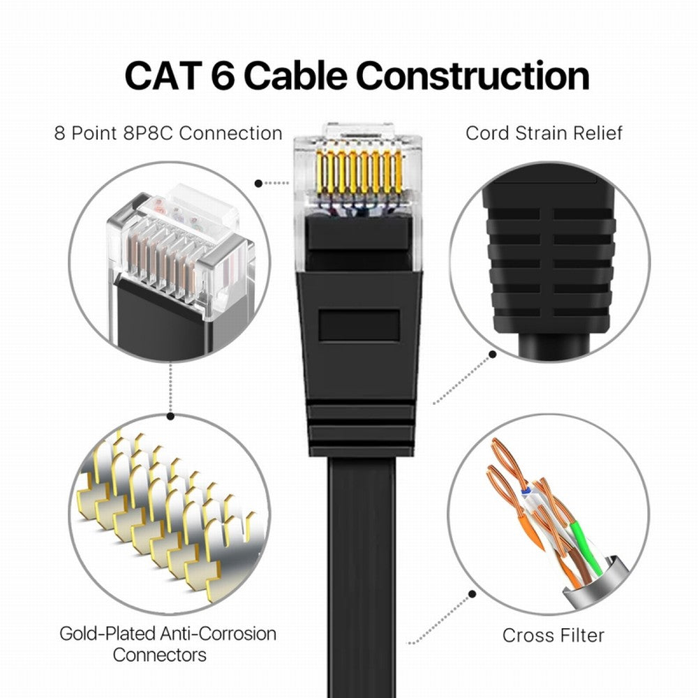 Chenyang Ultra Slim Flat Ethernet Cable UTP Cat 6 RJ45 Network Cable Twisted Pair Patch Cord for Laptop Router CC-UT-020