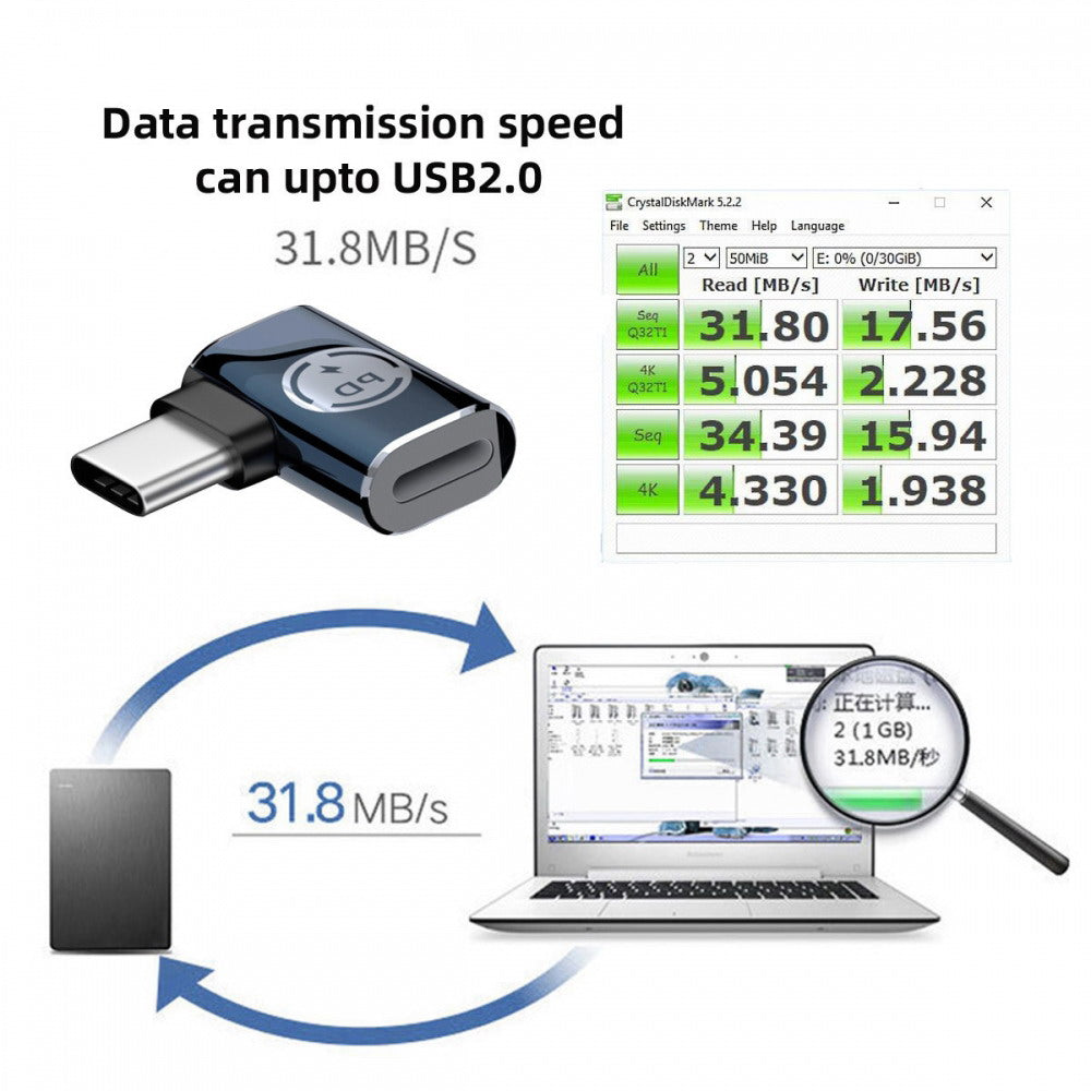 Chenyang USB-C Type C Male to 8P Female 27W Power 480Mbps Data Adapter Left Right Angled Compatible with iPhone 15 & Android & Tablet U2-058-LT017