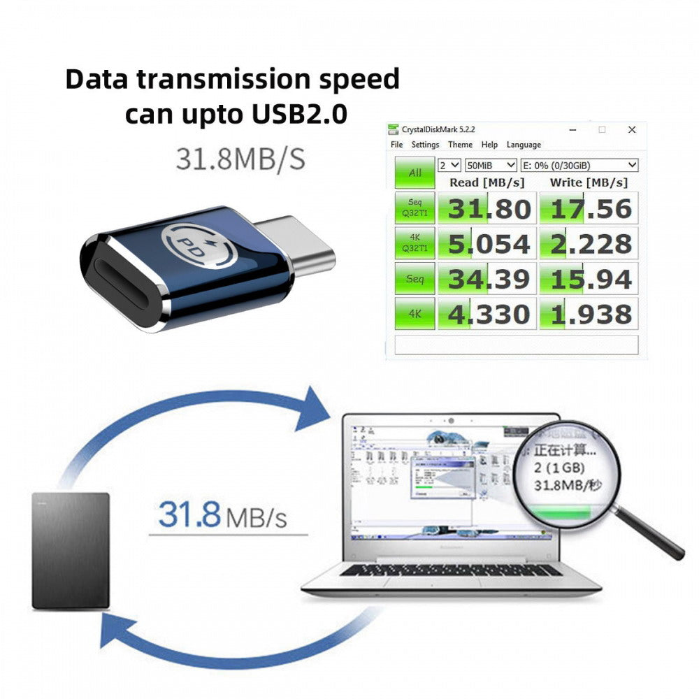 Chenyang USB-C Type C Male to 8P Female 27W Power 480Mbps Data Adapter Compatible with iPhone 15 & Android & Tablet U2-058-LT019