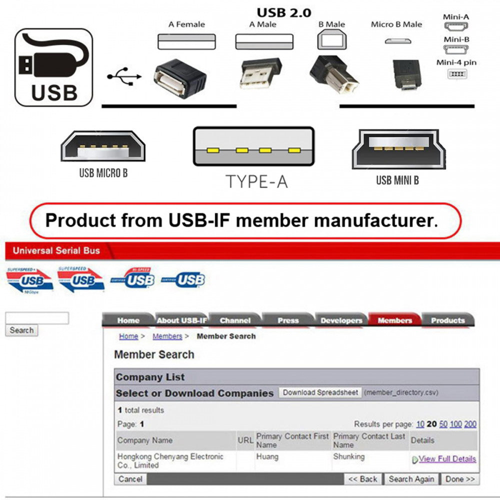 Chenyang 5pcs/lot Micro USB 2.0 OTG Mini USB 5Pin Type-A Male to Female Data Charge Adapter U2-006-AF