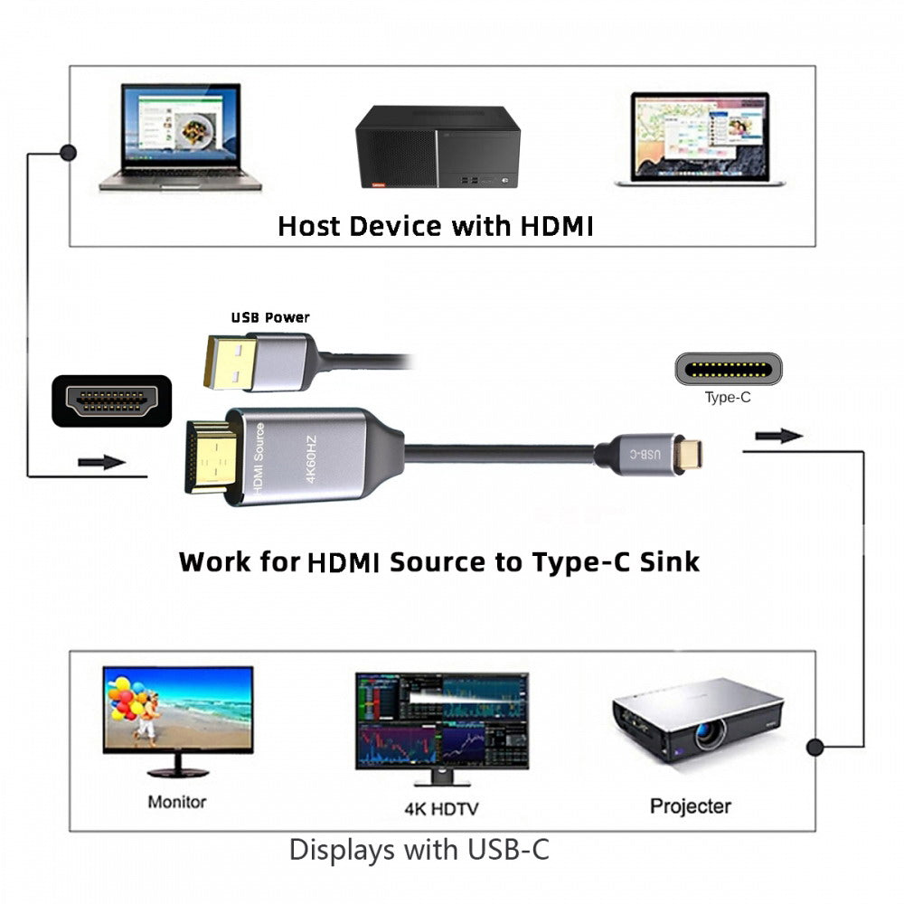 Chenyang Reversible HDMI 1.4 Source to USB 3.1 Type C USB-C Displays Male 4K HDTV Cable for Laptop Monitor 1.8m UC-129-HDF