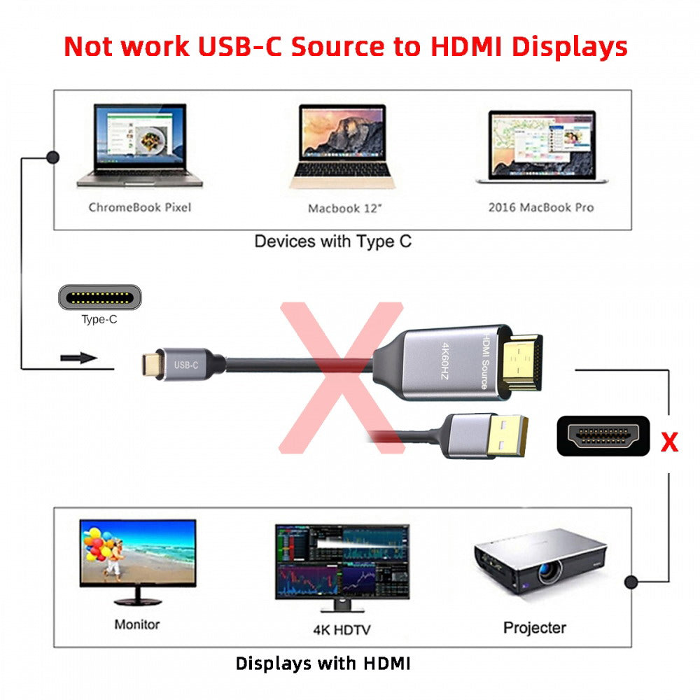 Chenyang Reversible HDMI 1.4 Source to USB 3.1 Type C USB-C Displays Male 4K HDTV Cable for Laptop Monitor 1.8m UC-129-HDF