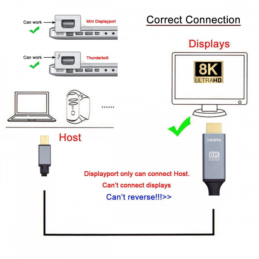 Chenyang Mini DisplayPort 1.4 Source to HDMI 2.0 Display 8K 60hz UHD 4K MINI-DP to HDMI Male Monitor Cable DP-021-8K