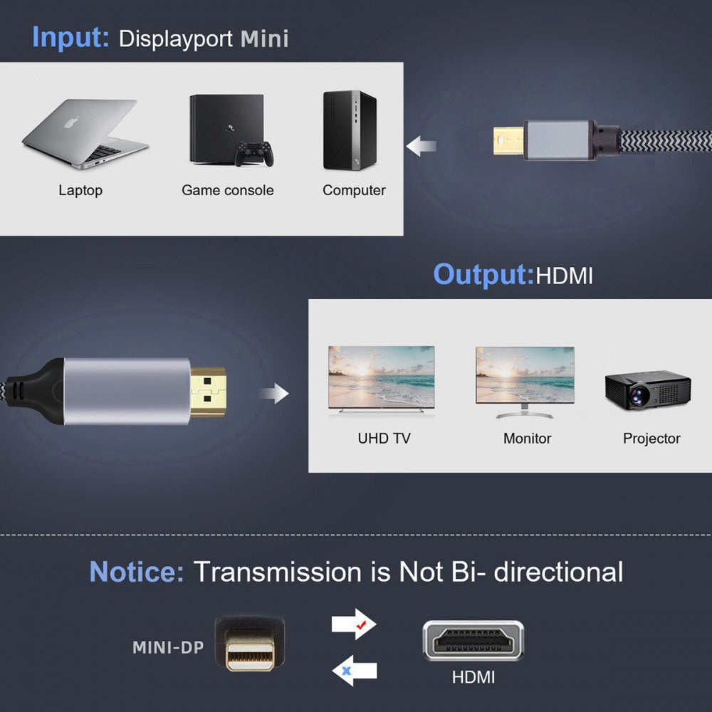 Chenyang Mini DisplayPort 1.4 Source to HDMI 2.0 Display 8K 60hz UHD 4K MINI-DP to HDMI Male Monitor Cable DP-021-8K