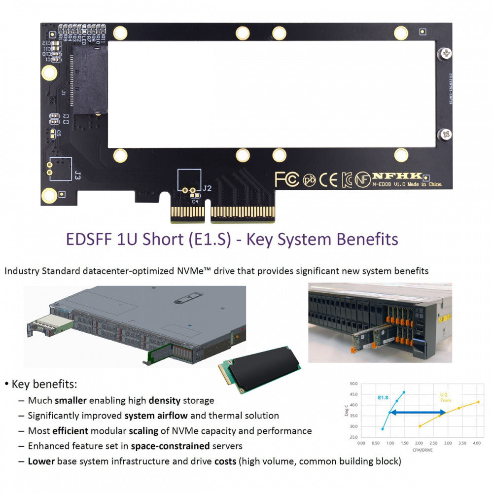 Chenyang PCI-E 4.0 4X Host Adapter to NVMe Ruler 1U GEN-Z EDSFF 9.5mm 15mm 25mm Thickness Short SSD E1.S with Heat Sink PM9A3 PM9D3 P5801X Carrier Adapter SF-036-PM