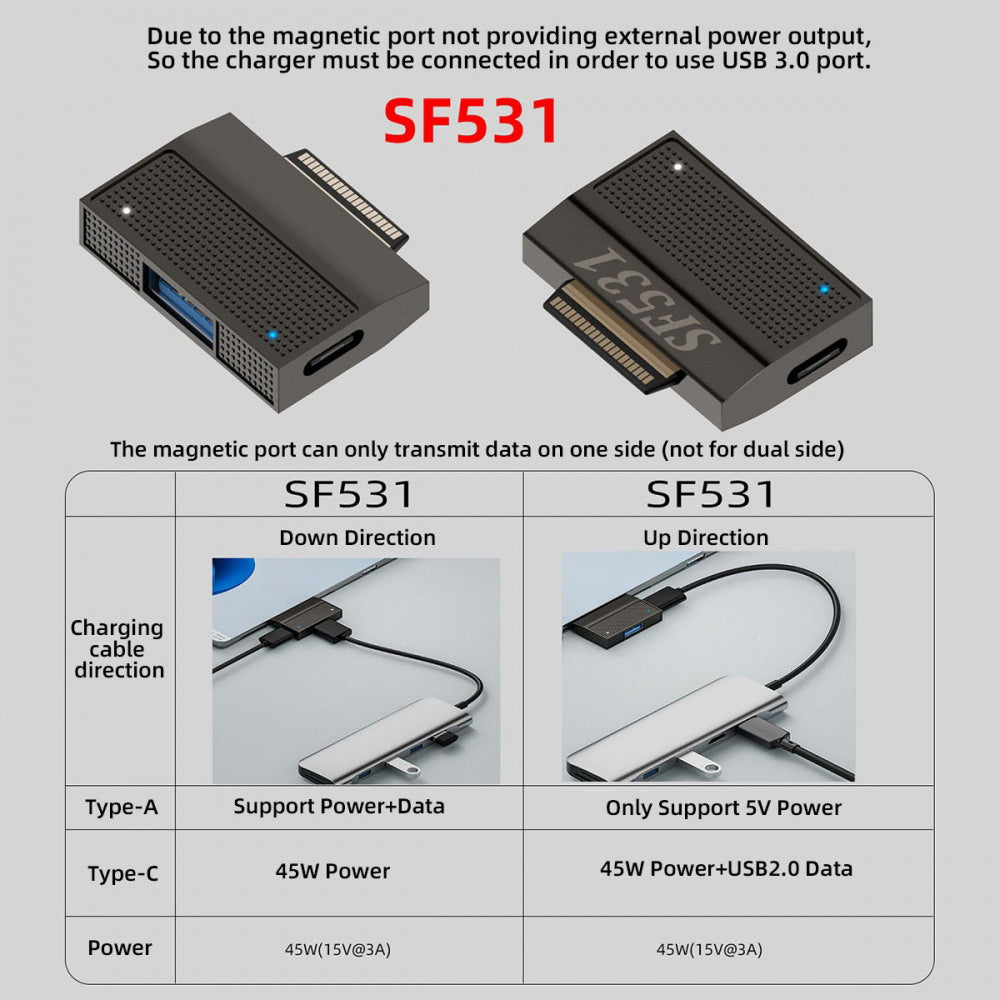 Chenyang Magnetic to USB3.1 Type-A & 15V Type-C USB-C Data Charge Adapter SF531 for Surface Pro9 Pro8 Pro7 Pro6 Pro X Go Book UC-156-SF531