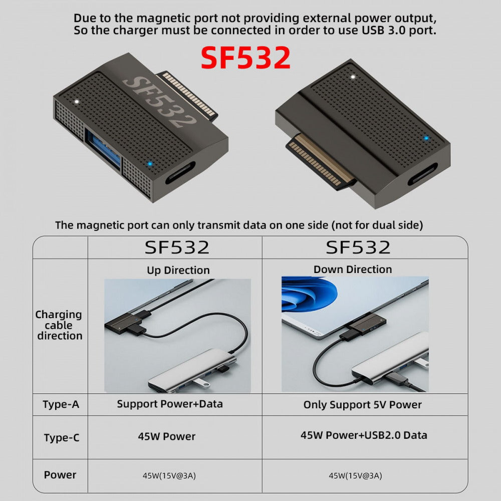 Chenyang Magnetic to USB3.1 Type-A & 15V Type-C USB-C Data Charge Adapter SF532 for Surface Pro9 Pro8 Pro7 Pro6 Pro X Go Book UC-156-SF532