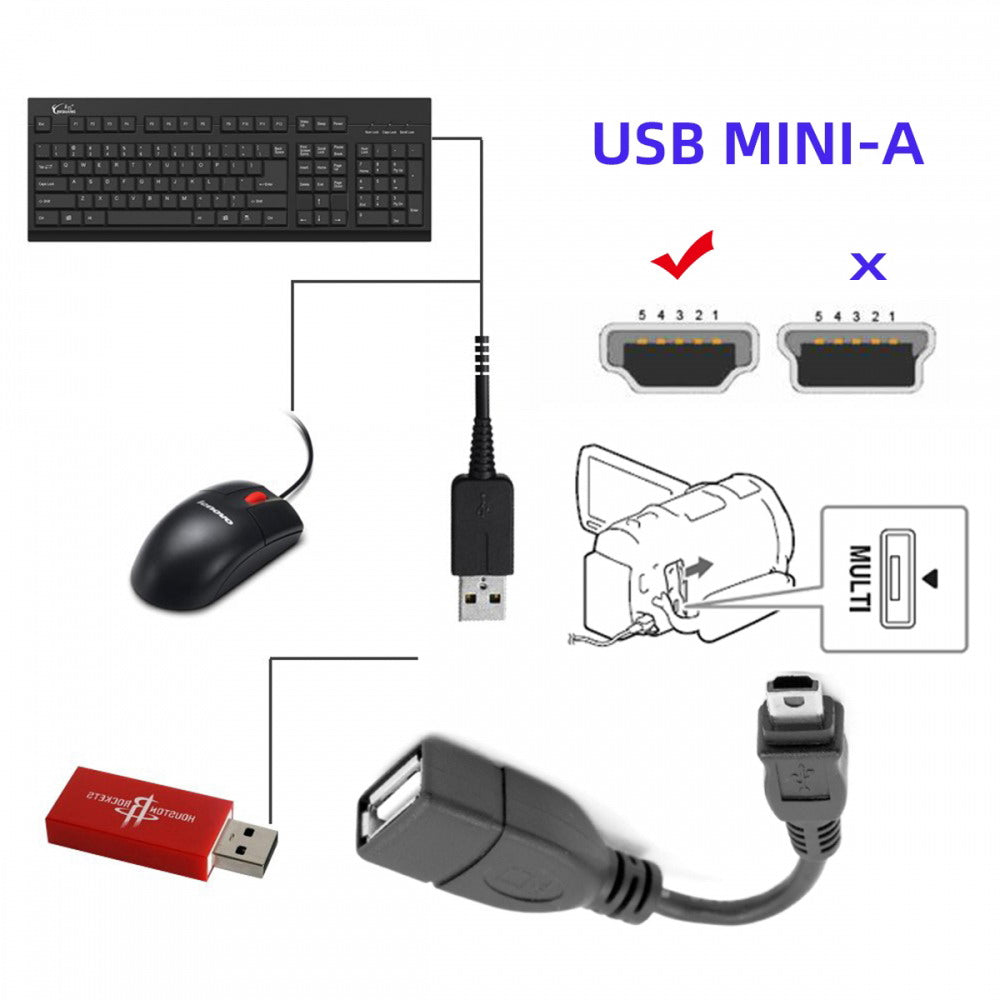 Chenyang VMC-UAM1 USB 2.0 OTG Cable Mini A Type Male to USB Female Host for Sony Handycam PDA Phone U2-007