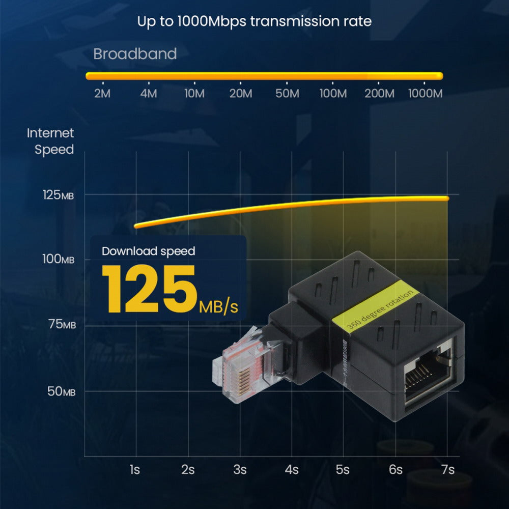 Chenyang CAT6 UTP Male to Female 360 Degree Angled Rotating Adapter RJ45 8P8C 1000Mbps for Lan Ethernet Network UT-022