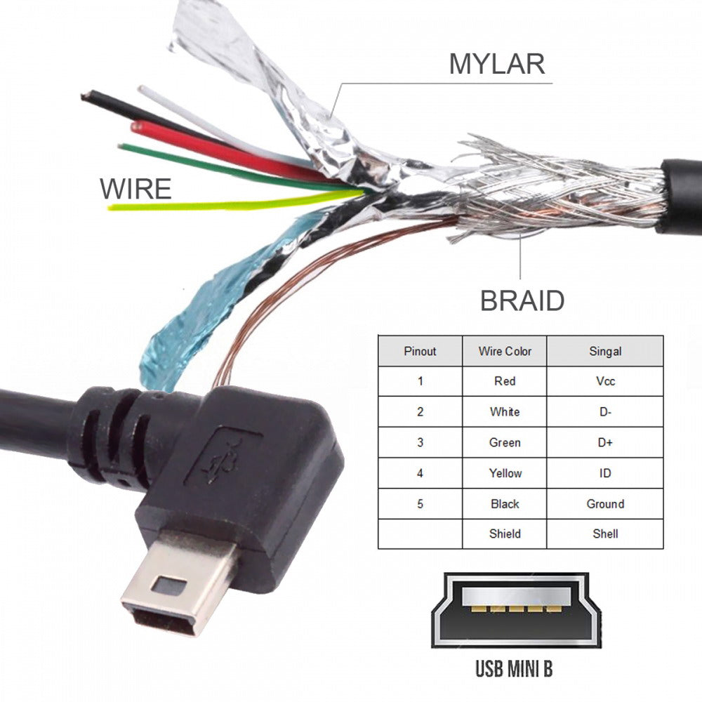 Chenyang 90 Degree Right Angled Mini USB 5Pin Male to Female Extension Cable 30cm for GPS Camera U2-049-RI