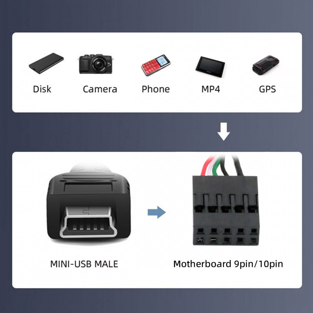 Chenyang USB 2.0 Motherboard 9pin 10pin Header to Mini USB 5Pin Cable 50cm for Mini Monitor Sensor Panel Camera U2-018-MN