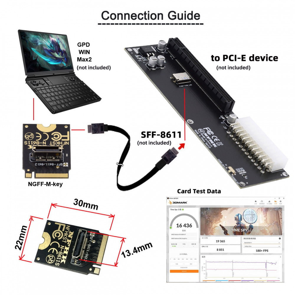 Chenyang 2230 PCI-E4.0 M.2 M-key to Oculink SFF-8612 SFF-8611 Vertical Host Adapter for NVME U.2 SSD eGPU SF-023-2230MM