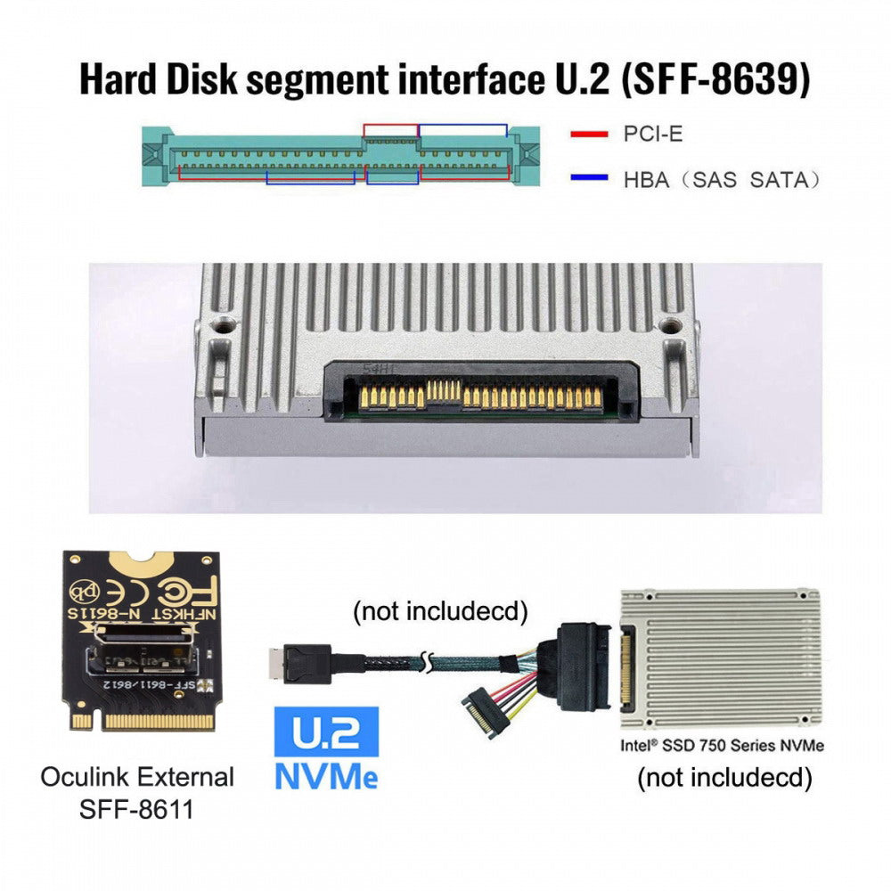 Chenyang 2230 PCI-E4.0 M.2 M-key to Oculink SFF-8612 SFF-8611 Vertical Host Adapter for NVME U.2 SSD eGPU SF-023-2230MM