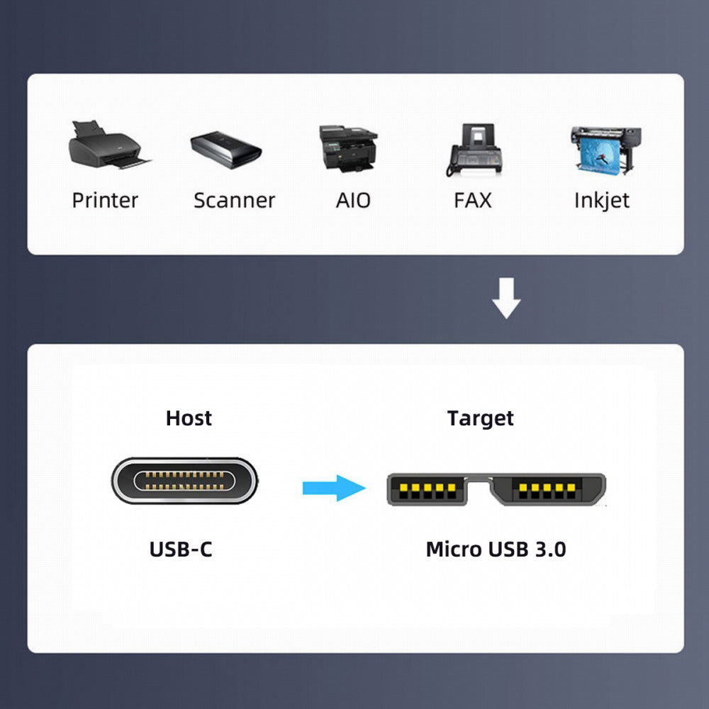 Chenyang Angled USB-C Type-C Host to Micro USB3.0 90 Degree Right Angled for Industrial Camera Storage Phone UC-166