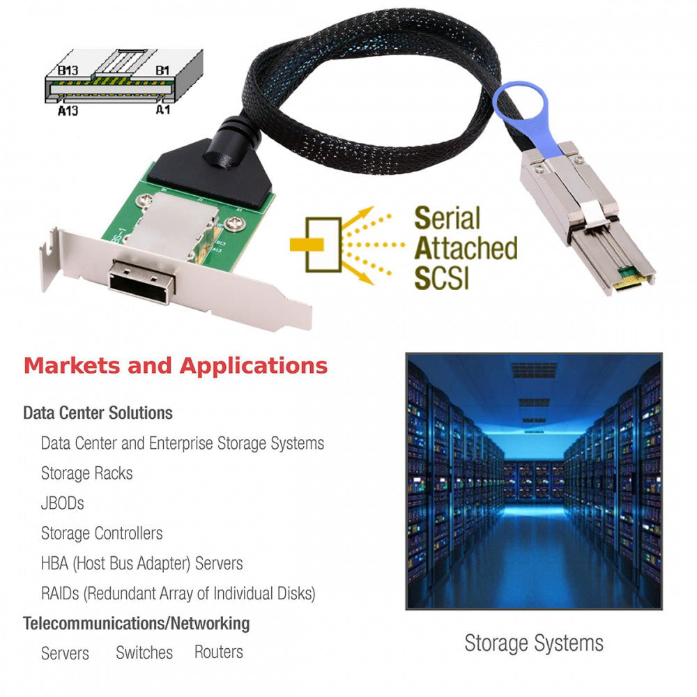 Chenyang External Mini SAS SFF-8088 Male to SFF-8088 Female Extension Cable PCBA With Low Profile Bracket SF-083-26PIN