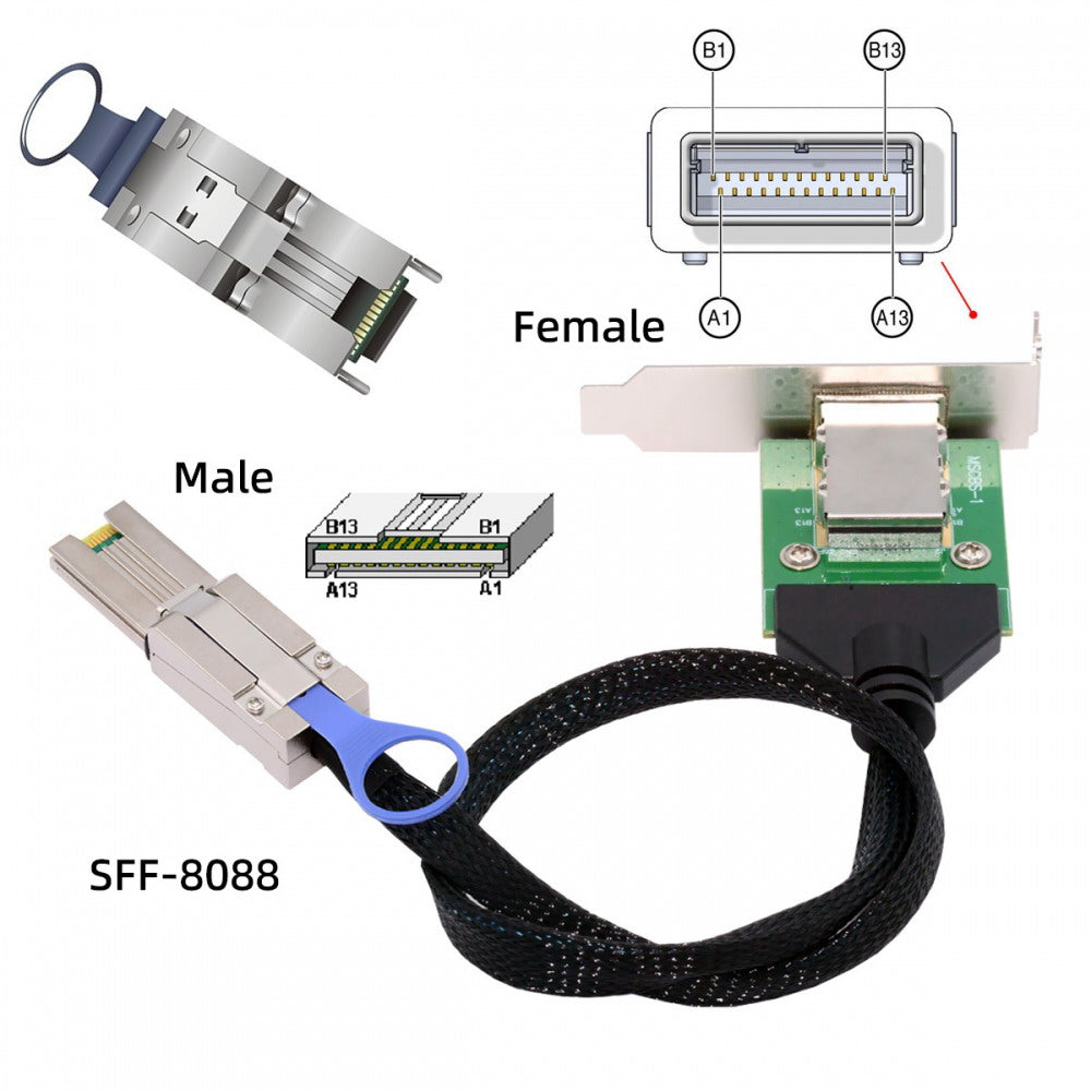 Chenyang External Mini SAS SFF-8088 Male to SFF-8088 Female Extension Cable PCBA With Low Profile Bracket SF-083-26PIN