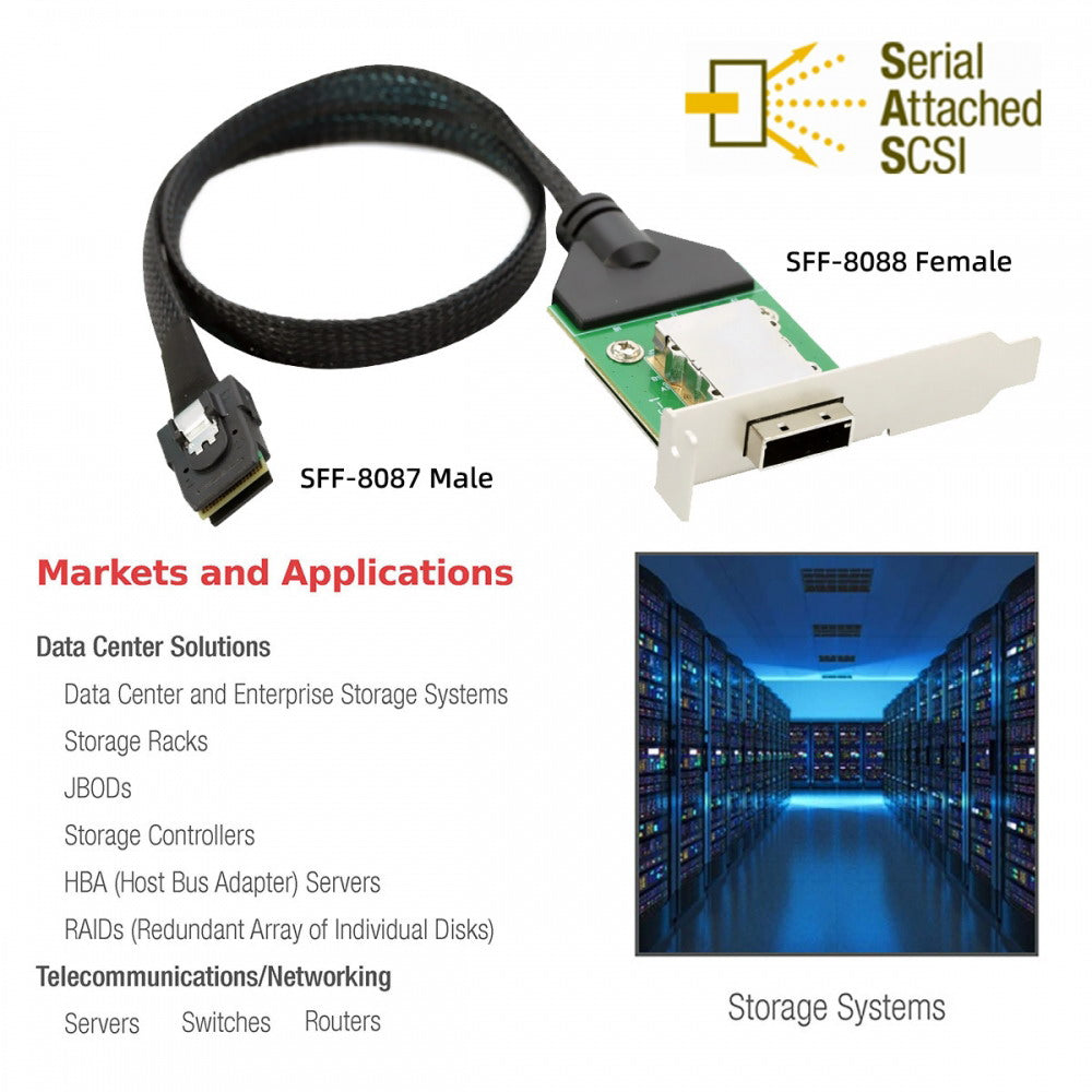 Chenyang Internal Mini SAS SFF-8087 Male to External SFF-8088 Female Extension Cable PCBA With Low Profile Bracket SF-083-36PIN