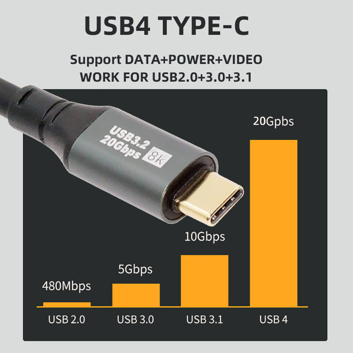 Chenyang Stretch Coiled USB-C USB4 Cable 20Gbps 100W 8K for Laptop Keyboard Tablet Type-C Male to Male Cable Power & Data UC-164-CM-1.8M