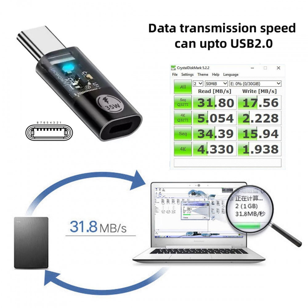 Chenyang Transparent LED USB-C Type C Male to 8P Female 35W Power 480Mbps Data Adapter Compatible with iPhone15 & Android & Tablet U2-058-LT022