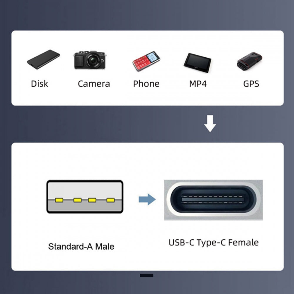 Chenyang Right Angled Type C USB-C to USB 2.0 Cable 90 Degree Connector for Tablet  Mobile Phone CC-UC-011-BK