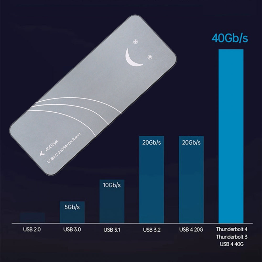 Chenyang Type-C USB4 40Gbps to PCI-E 4.0 X4 SSD NVME NGFF M-Key Enclosure USB-C 20Gbps ASM2464 Chipset UC-116-SL