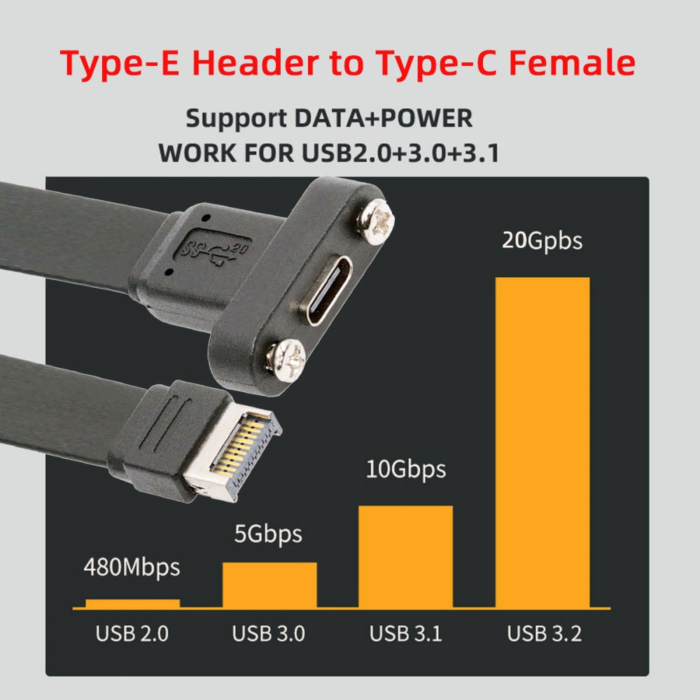 Chenyang USB 3.2 Type-E IDC 20Pin Front Panel Header to USB-C Type-C Female Extension Cable 20Gbps with Panel Mount Screw UC-037-20G