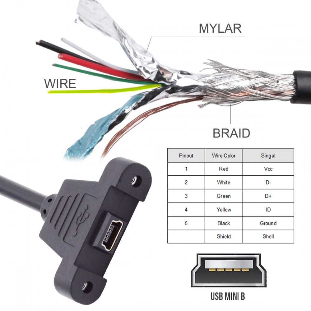 Chenyang Panel Mount Type Mini USB 5Pin Male to Female Extension Adapter Cable with Screws 50cm U2-050-BK