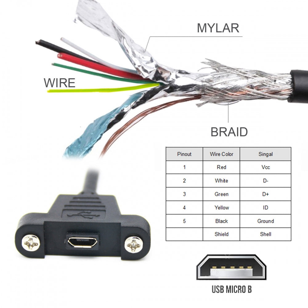 Chenyang Micro USB 5Pin Male to Female Extension Panel Mount Type Cable with Screws 50cm U2-097-BK