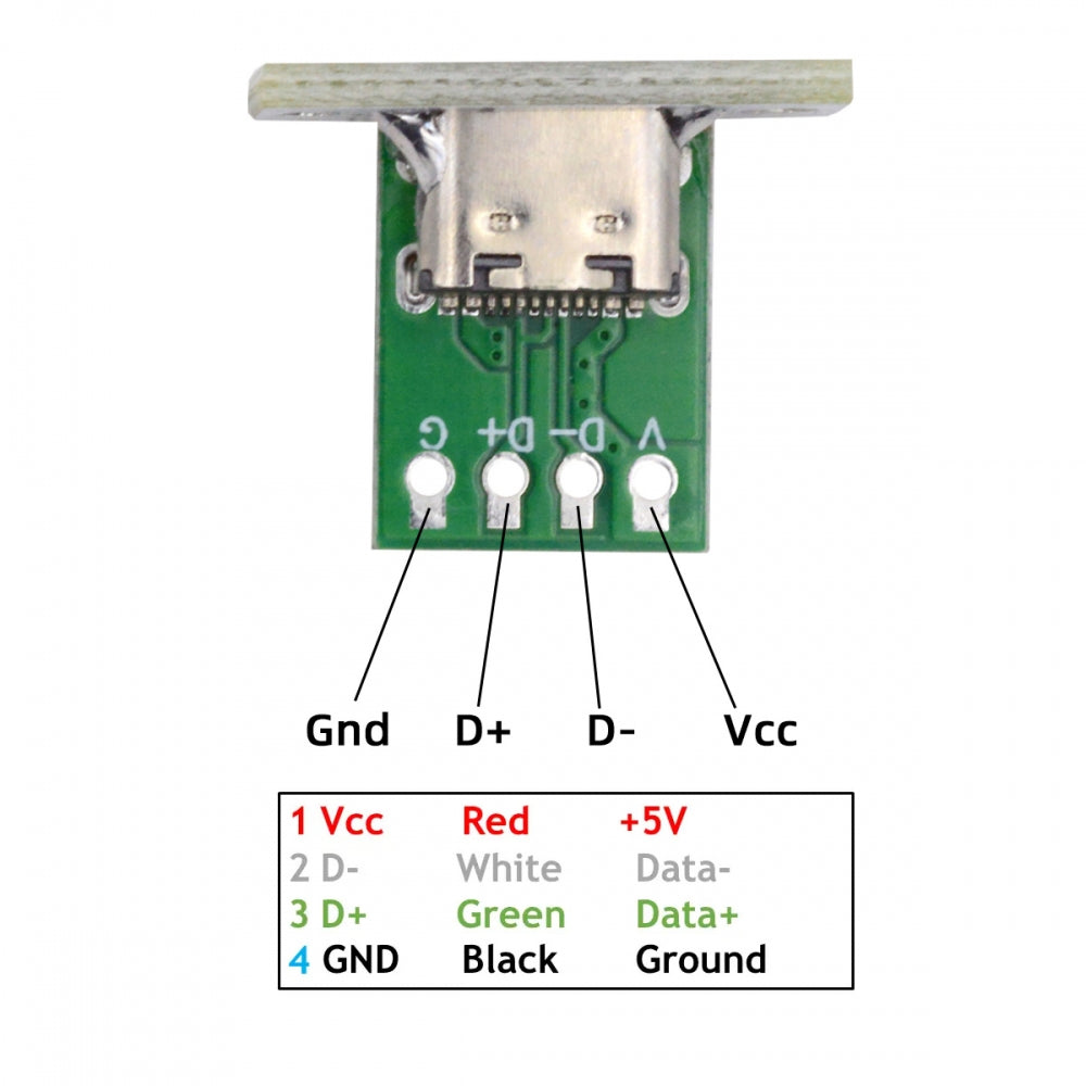 Chenyang 5pcs/set DIY OEM Type C Female Socket Connector Panel Mount Type with PC Board 24pin USB 2.0 Pinout CN-014-CF